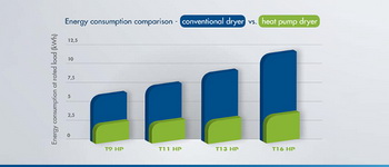 Energy consumption